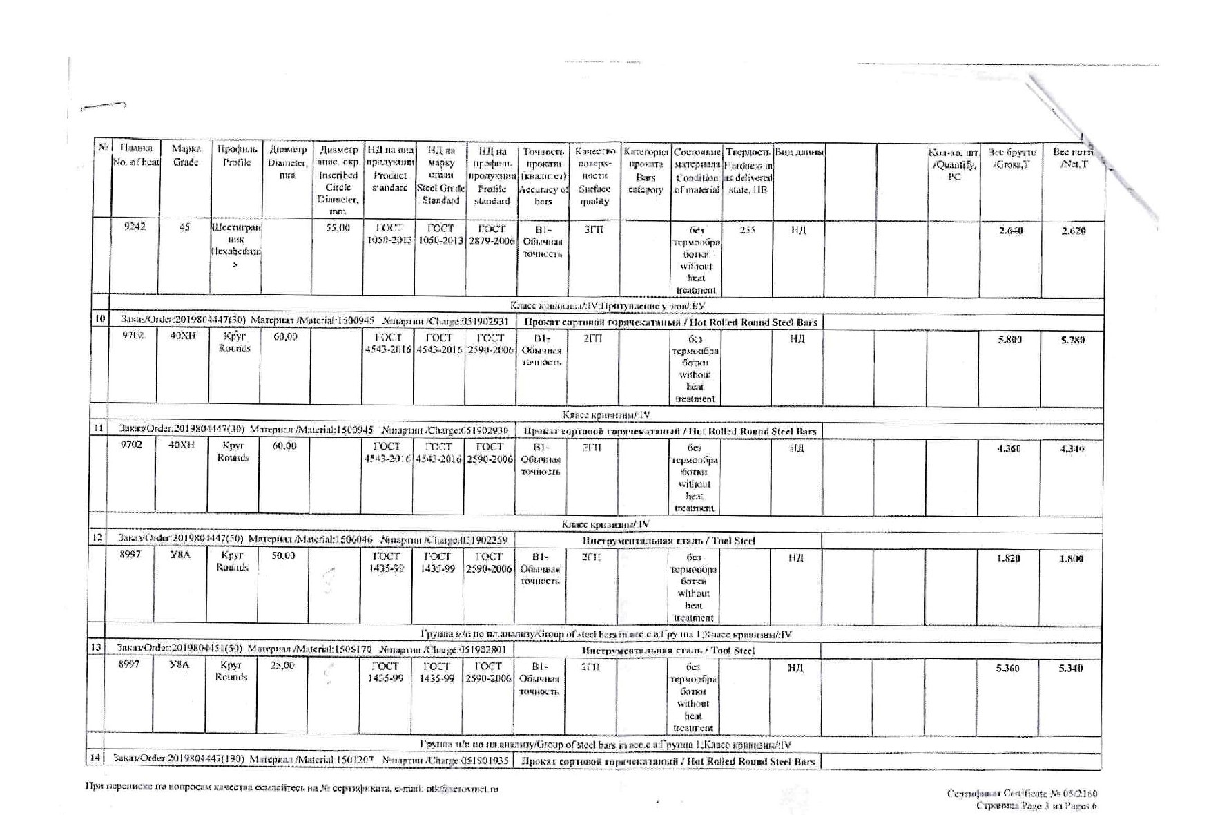 Сертификат на шестигранник 55 ст.45 от 2019-11 (1.3)
